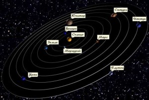 Сколько планет в солнечной системе